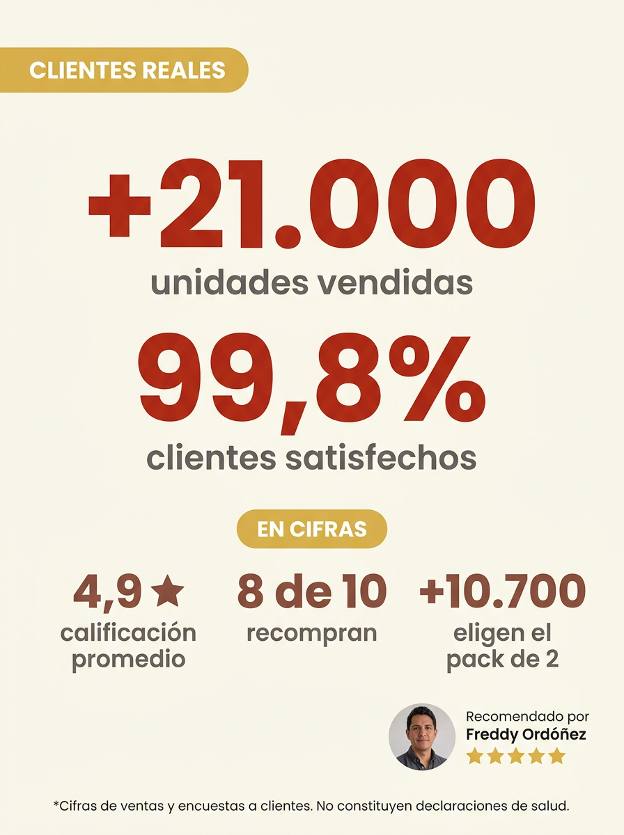 Nicotinamida NAD+ · Con complejo B y magnesio · Sabor mango